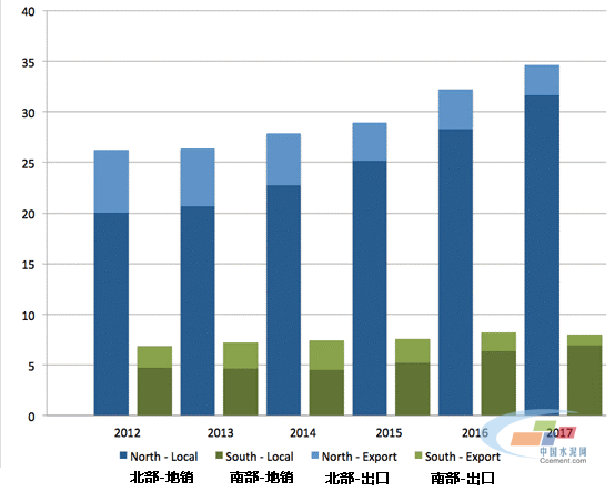 巴基斯坦水泥快報，2012-2017
